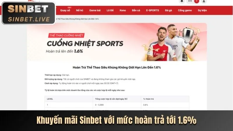 Khuyến mãi chào mừng dành cho thành viên mới cá cược thể thao tại 88clb88 casino